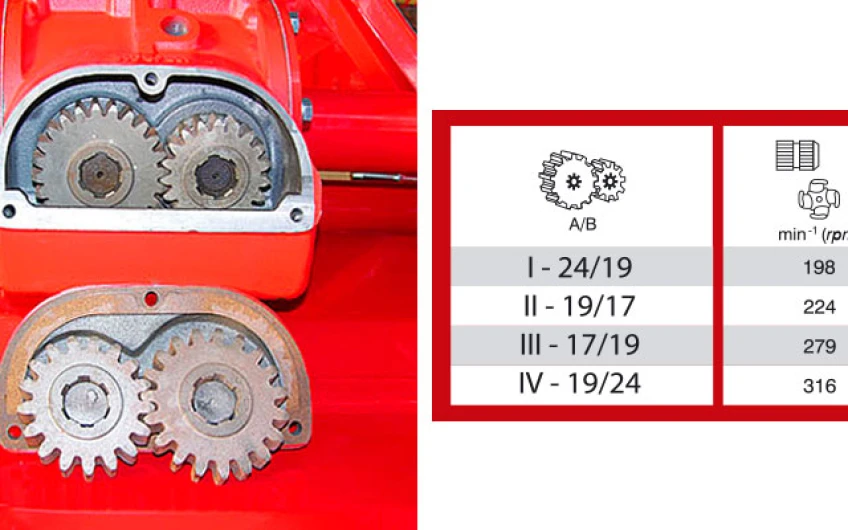 Rotocultivator – Rotas. (Freza)