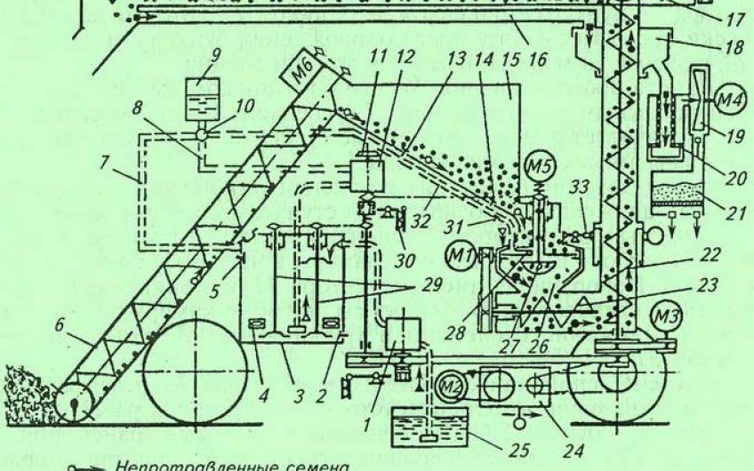 Mașina de tratat semințe PS-10A