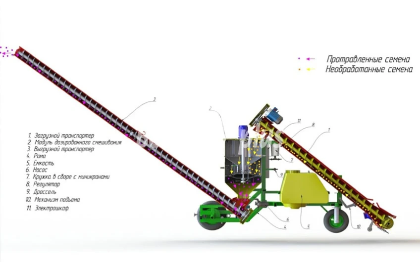 Mașina de tratat semințe PSK-15