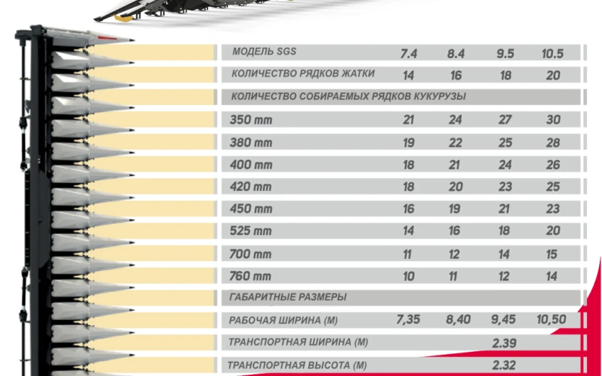 Secerătoare de Porumb Maizco SGS Rowfree
