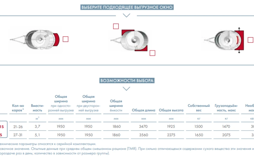 MIXER PENTRU FURAJE "BVL" V-MIX AGILO 3,5 - 5 м³